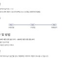 영천개발(주) 이미지