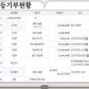 중부산농협학장지점 이미지