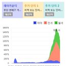 쌍용예가세탁소 | 칼국수 싹쓰리 원정대 레이카운티 임장기 (feat. 홈플러스 아시아드점)