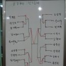 정병집 탁구클럽