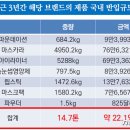 "일본산 마스카라 3.3톤에서 방사능 검출"…적발 뒤에도 5톤 추가반입 이미지