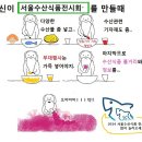 서울수산 이미지