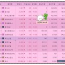 푸른S&C
