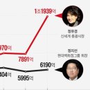 명성유통 네이버블로그