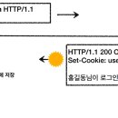 CooKie쿠키 이미지