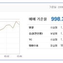 [환율] 내가 생각하는 호주 환율 예측 이미지