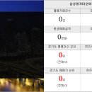 여주황금부동산공인중개사사무소 이미지