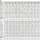 12월27일 실거래 및 대장아파트 거래내역 이미지