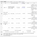 신월동217 이미지
