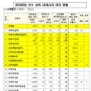 ㈜지우건설 이미지