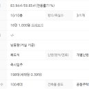 부송푸른솔 이미지