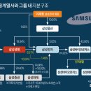 (주)삼성로직스 네이버블로그