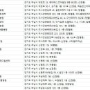 트레벨동물병원 이미지