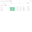 삼성 코테 3트 준비 과정 및 후기(2024 상반기/2024 하반기/2025 상반기)