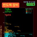 이노이엔지