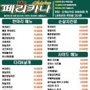 페리카나단계점 이미지