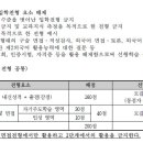 고양외국어고등학교 이미지