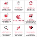 어라운드 이미지