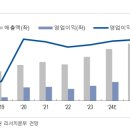 리파인 이미지