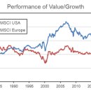 Value vs Growth 이미지