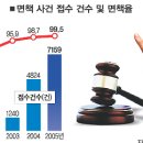 대흥평창로시스빌딩 이미지