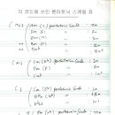 펜타토닉