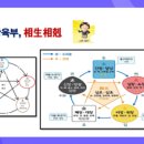 100세건강약국 이미지