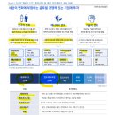 S&D Technology 태양광발전소 | (26-03-10) 매크로 정리 - 오전 7시 40분까지