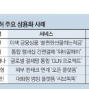 아이피놀로지