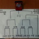 BOSS 당구클럽 Daum카페