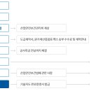 한국전기공사협회안전기술원 네이버블로그