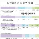 🏆판타지 우리 컴백 준비해요🏆(음악방송 차트 반영 비율) 이미지