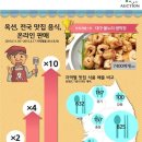 불노리막창대구
