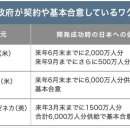 NHK 뉴스...일본 백신 접종 예정일 이미지