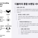 디블러 이미지