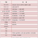 양산중부동우체국 이미지