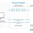 이편한보청기 일산센터 이미지