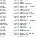 의료법인 창성의료재단 이미지