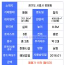 한국기계유통단지 이미지