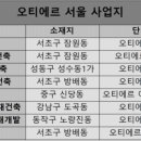 동우토건