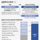 금융투자소득세 폐지·유예론자의 3대 거짓말 이미지