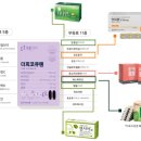 삼성정다운약국 이미지