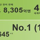 도쿄일렉트론코리아(주) 이미지