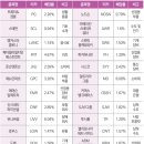 와이원모터스 | 미국 주식 하기 전에 꼭 읽어야 할 책. 주린이도 술술 읽는 친절한 미국주식책 요약 및 후기