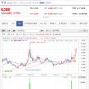 우양건설(주)