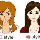 20대 일본녀와 한국녀의 평균 스타일 이미지