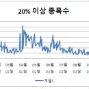 (주)금강인더스트리