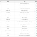 쌍굴다리슈퍼 티스토리