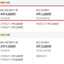 장안산업단지A 이미지