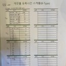 제이에스바이오 | 동탄 제이에스 산후조리원 클래식룸 2주 후기 / 장단점 / 재방문 의사